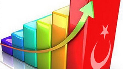 Türkiye En Fazla Yatırım Çeken 23. Ülke