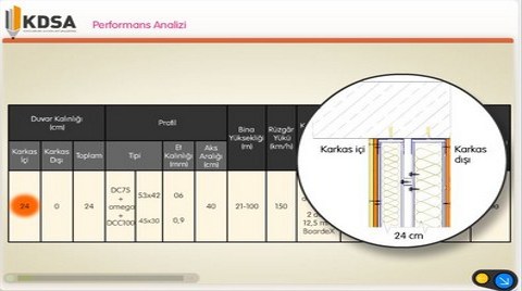 Kuru Duvar Sistemleri Akademisi Uzmanlaşmak İsteyenleri Bekliyor 
