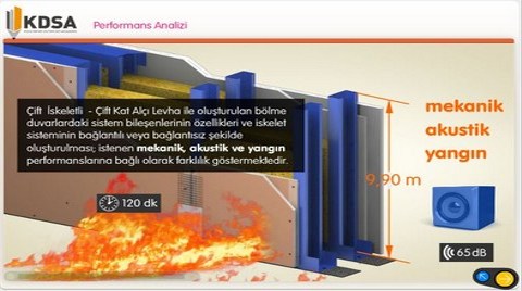 Kuru Duvar Sistemleri Akademisi Uzmanlaşmak İsteyenleri Bekliyor 