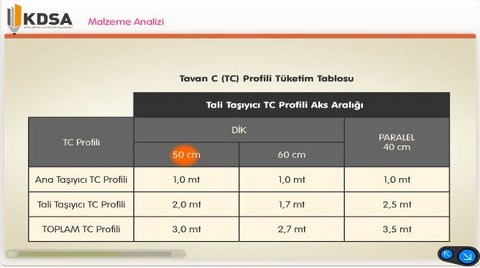 Kuru Duvar Sistemleri Akademisi Uzmanlaşmak İsteyenleri Bekliyor 