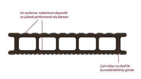 TherraWood®’dan İkinci Nesil Ahşap Kompozit Deck