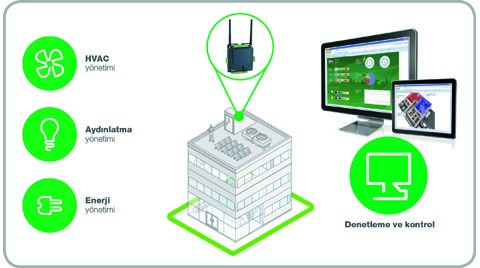 SmartStruxureLite ile Enerji Verimliliği En Üst Seviyede!