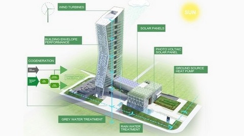VEN Mimarlık'a "Green Good Design" Ödülü VEN Mimarlık'a "Green Good Design" Ödülü
