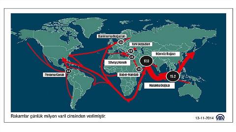 Petrolün Çoğu Deniz Yoluyla Taşınıyor