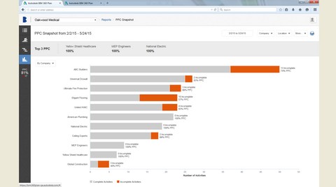 BIM 360 Plan ile İnşaat Planlama Süreci Daha Kolay