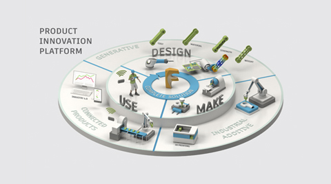 Autodesk Yeni Sektörel Çözüm Paketlerini Tanıtıyor 