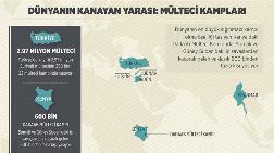 Dünyanın Kanayan Yarası: Mülteci Kampları 