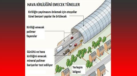 Bu Tüneller Hava Kirliliğini Emecek!