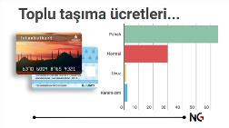 Toplu Taşıma Mı Sıkıntı Mı?