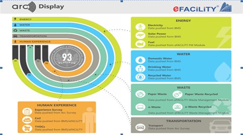 LEED Yeni Versiyonu LEEDv4.1 O+M Yayınlandı