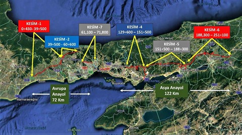 Kuzey Marmara Otoyolu Projesi'nde Son Durum