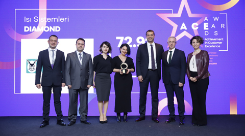 Vaillant’a ‘Sikayetvar.com’dan Birincilik Ödülü