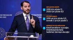 Bakan Albayrak Yeni Ekonomi Programı'nı Açıkladı