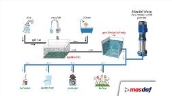 Masdaf'dan Su Tasarrufu için Öneriler