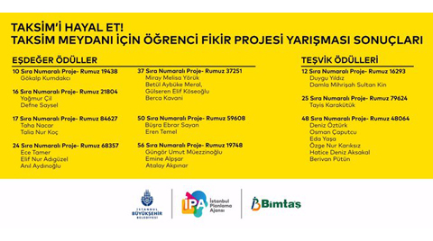 Taksim Meydanı İçin Öğrenci Fikir Projesi Yarışması’nın Sergisi Açıldı