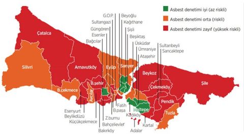Asbest Riskine Karşı Acil Önlem Gerekiyor