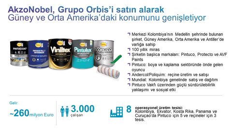 Akzonobel, Grupo Orbis’i Satın Alıyor