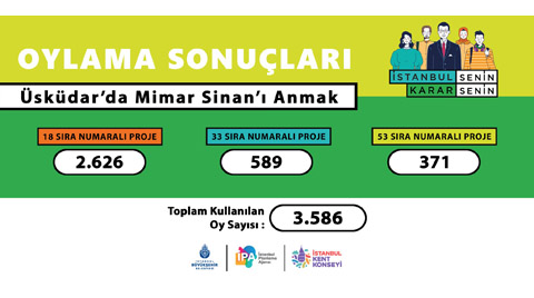 "Üsküdar'da Mimar Sinan'ı Anmak" Yarışmasının Halk Oylaması Sonuçlandı