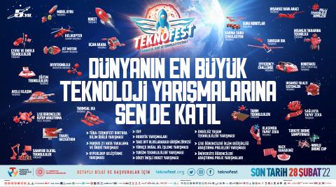 TEKNOFEST 2022 Teknoloji Yarışmaları TEKNOFEST 2022 Teknoloji Yarışmaları