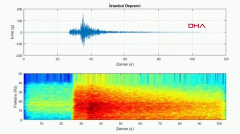 Depremin Ardından 148 Artçı Kaydedildi